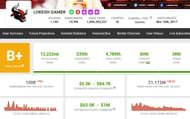 Lokesh Gamer's monthly income (Image via Social Blade)